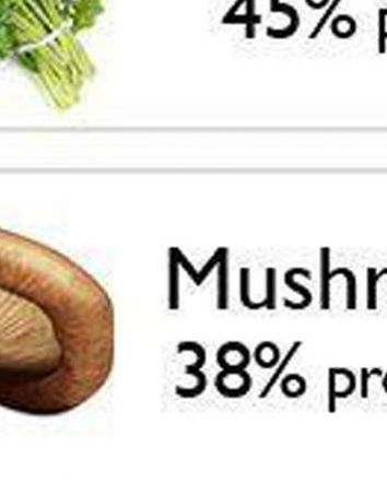 Quando la menzogna si tinge di vegan