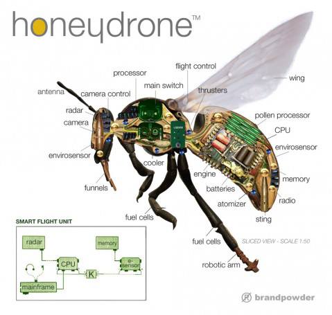 Le api robot article-post