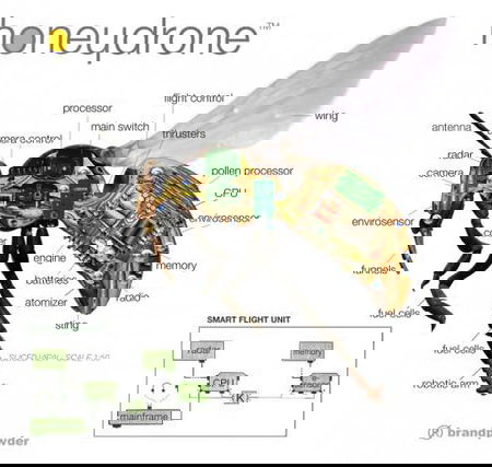 Le api robot article-post