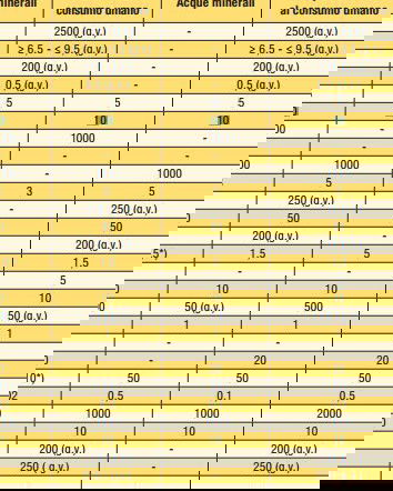 L’arsenico nell’acqua