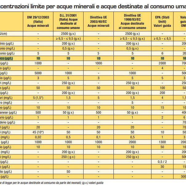 L’arsenico nell’acqua article-post