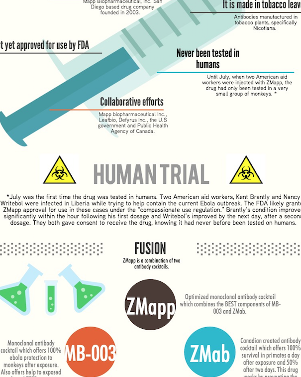 Attualmente Ebola: 14 agosto 2014 article-post