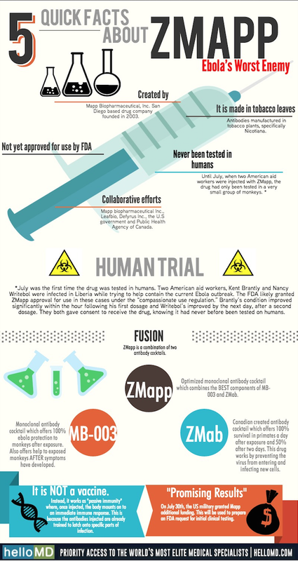 Attualmente Ebola: 14 agosto 2014