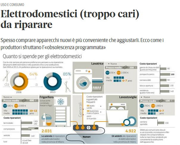 Gli elettrodomestici e l’obsolescenza programmata article-post