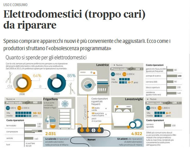 article-post