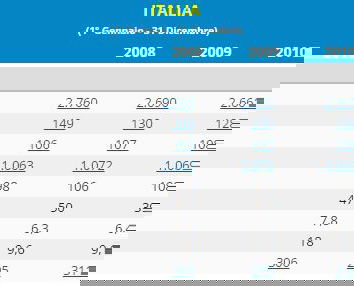 Le quote latte, la frutta e la verdura