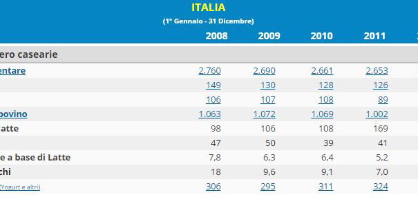 Le quote latte, la frutta e la verdura article-post