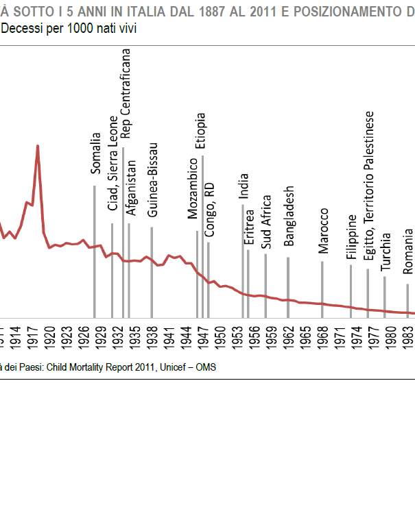 Attualmente Vaccini 3 – Qualità e quantità article-post