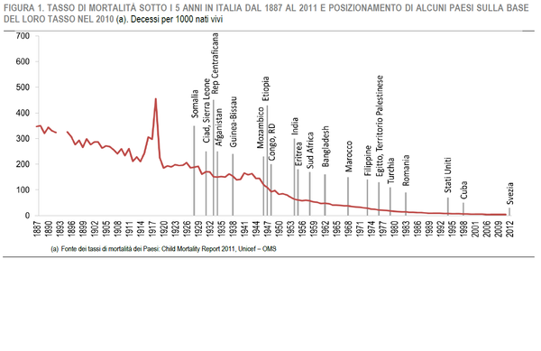 Attualmente Vaccini 3 – Qualità e quantità