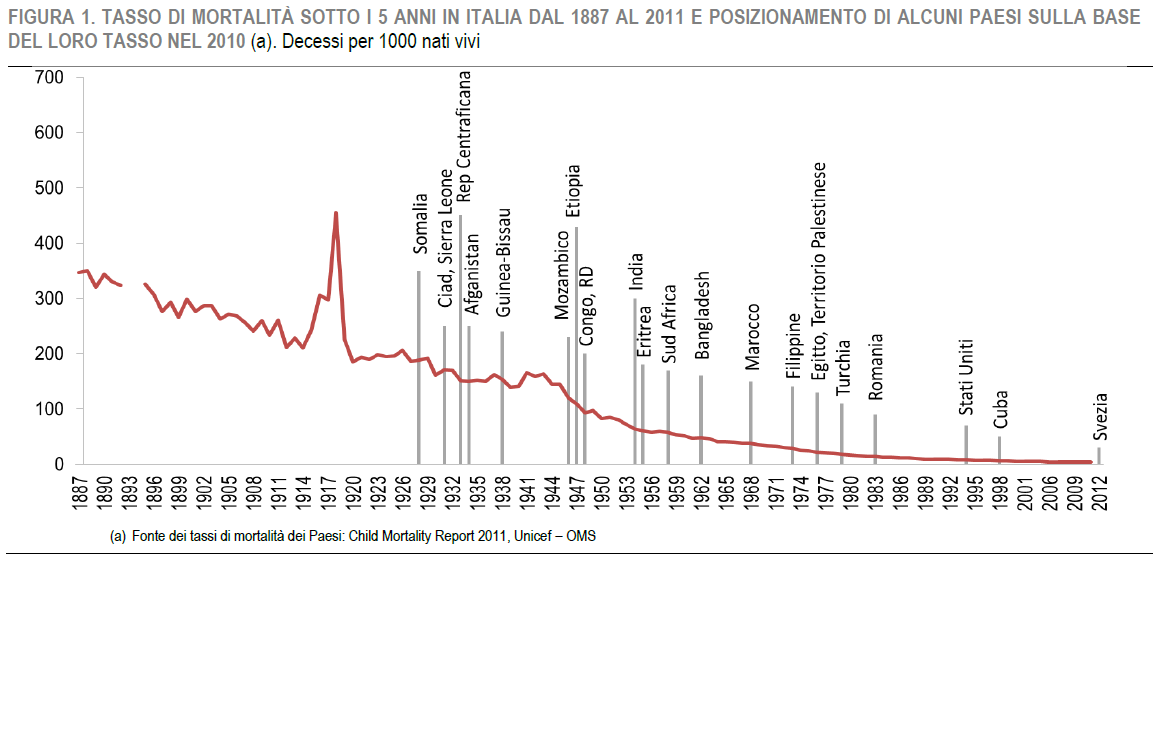 Attualmente Vaccini 3 – Qualità e quantità article-post