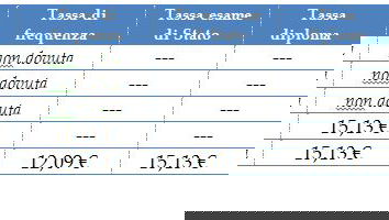 Renzi annuncia tassa mensile per le scuole?