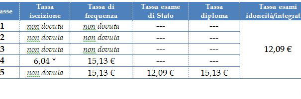 Renzi annuncia tassa mensile per le scuole? article-post