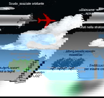Il nuovo professorone della geoingegneria