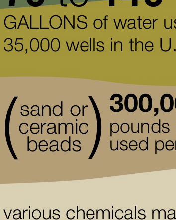 La Repubblica e il fracking