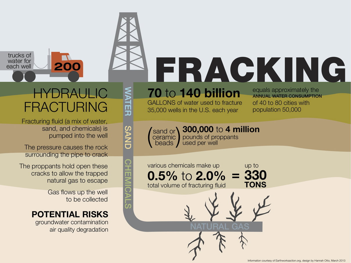 La Repubblica e il fracking article-post