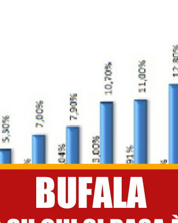 I bambini non vaccinati…