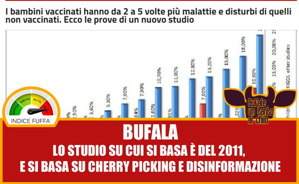 I bambini non vaccinati…