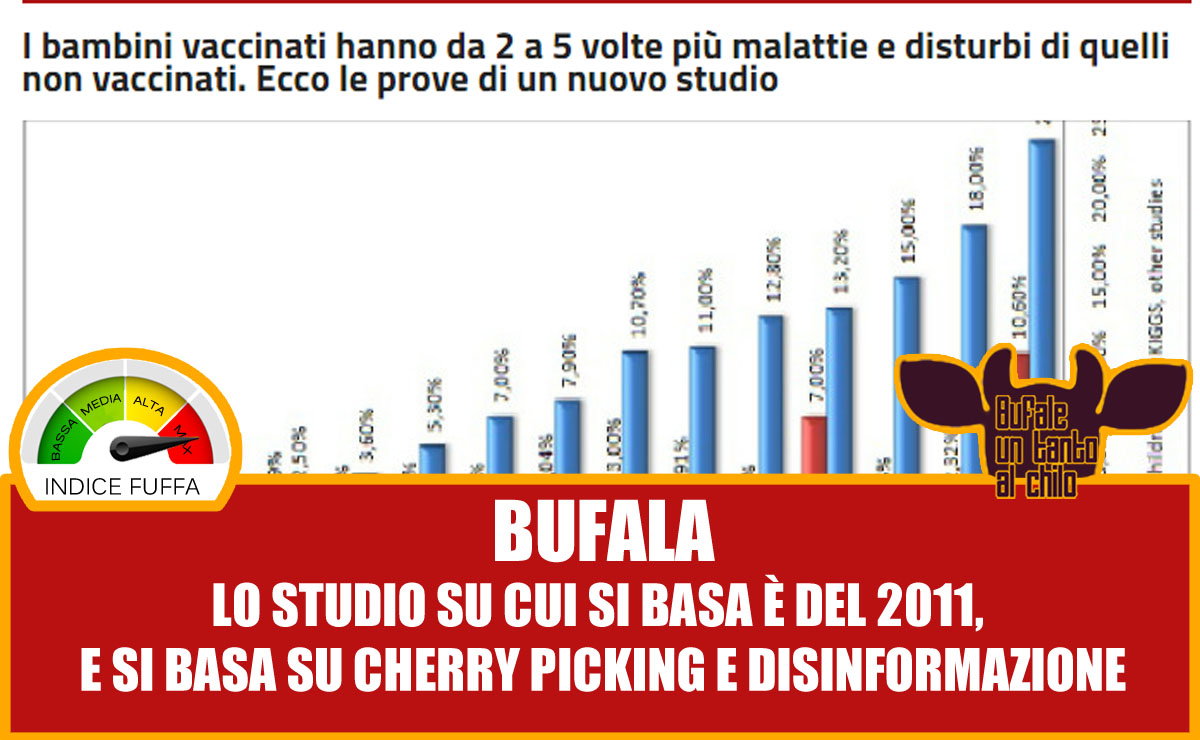 I bambini non vaccinati… article-post