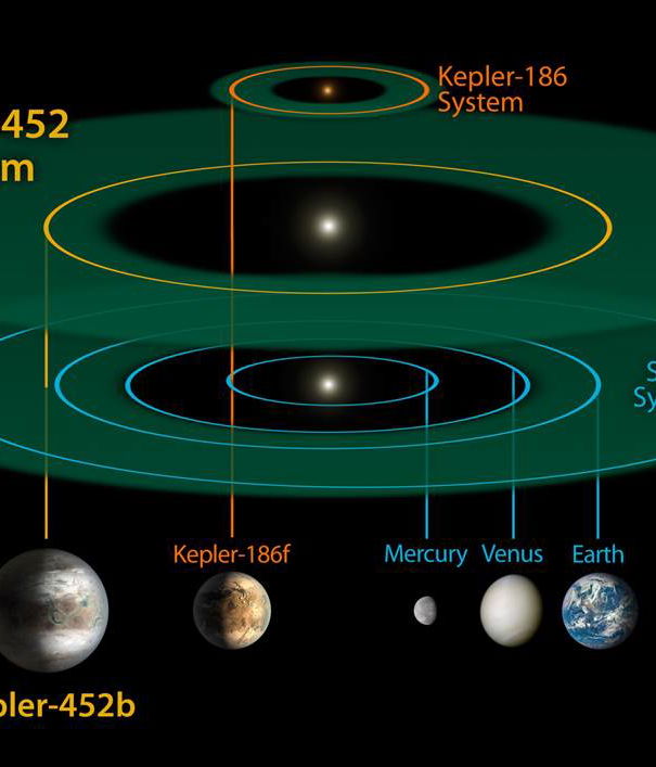 Abbiamo contattato ET? article-post