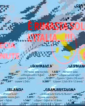 Il reddito minimo in Europa