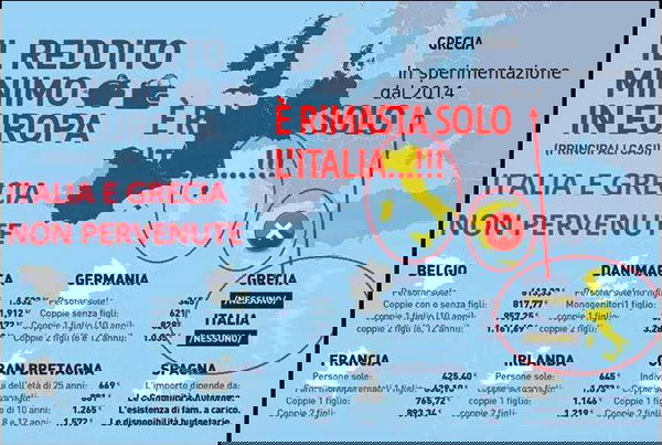 Il reddito minimo in Europa