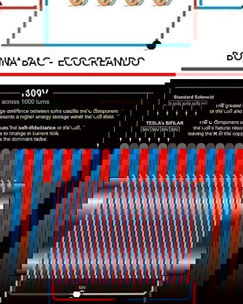 BOBINA BAC 2 – LA VENDETTA? No, la sconfitta