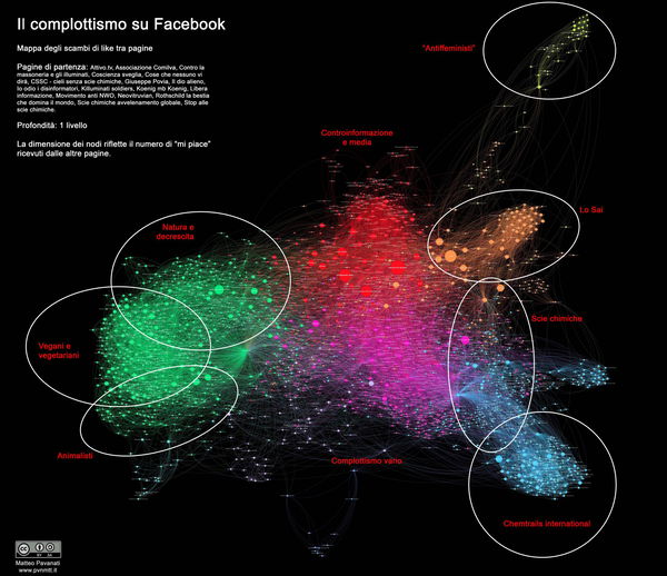 Sbufalare è inutile?