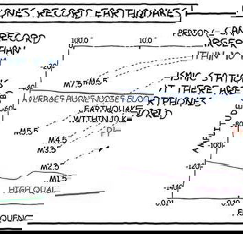 L’app che ti avvisa dei terremoti