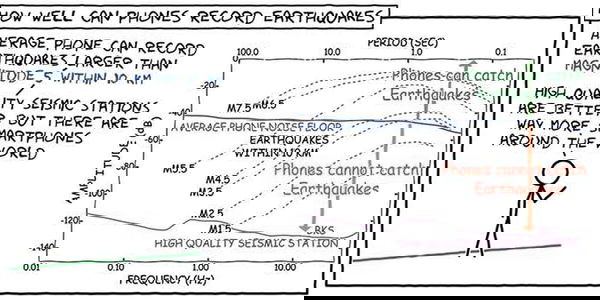 L’app che ti avvisa dei terremoti