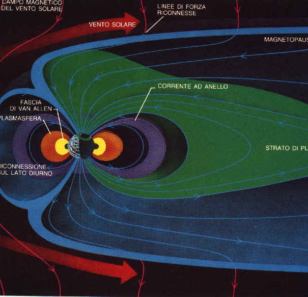 Il collasso della magnetosfera terrestre article-post