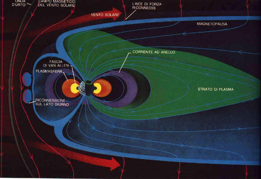Il collasso della magnetosfera terrestre article-post