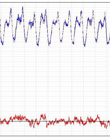 Il raffreddamento del clima