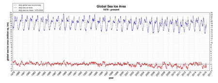 Il raffreddamento del clima article-post