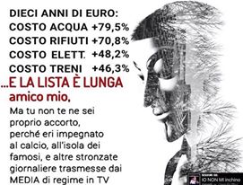 Dieci anni di euro article-post