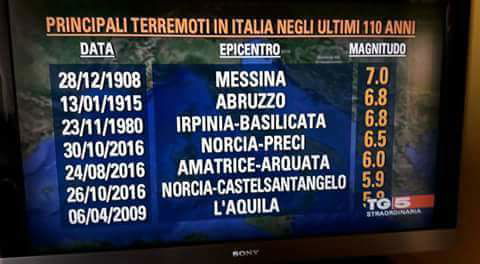 La vera classifica dei terremoti degli ultimi anni article-post