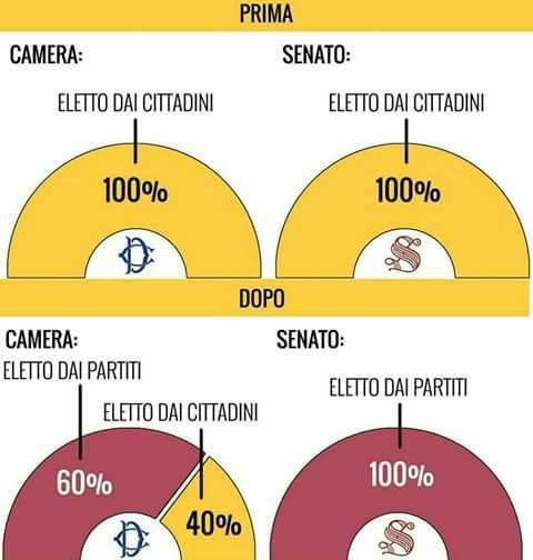 Ecco, così lo capiscono tutti article-post