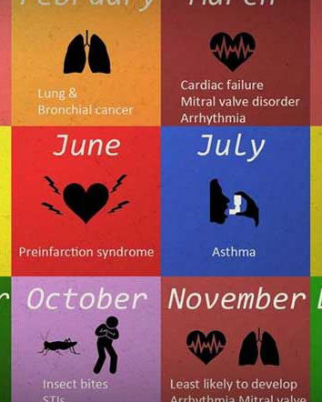 Dimmi il mese, ti dirò la malattia