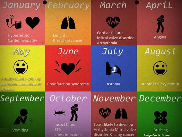 Dimmi il mese, ti dirò la malattia