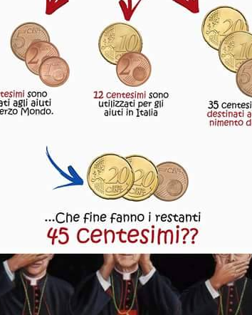 I conti dell’8×1000 in tasca alla chiesa cattolica