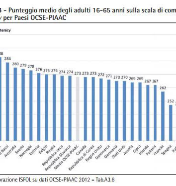 Analfabeti funzionali, cosa significa?