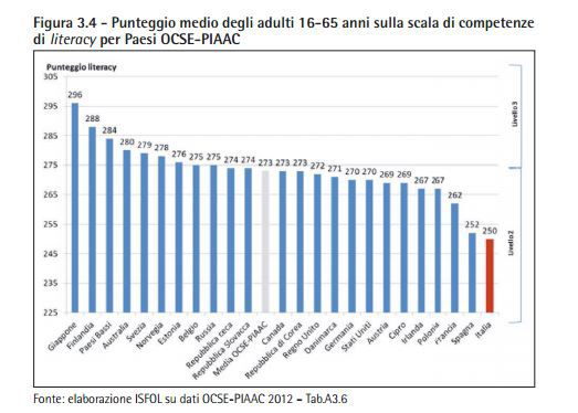 Analfabeti funzionali, cosa significa?