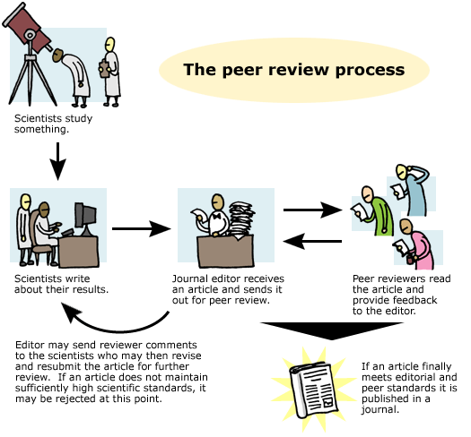 Predatory publishing