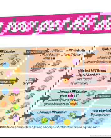 #Reazioniavverse al vaccino anti HPV