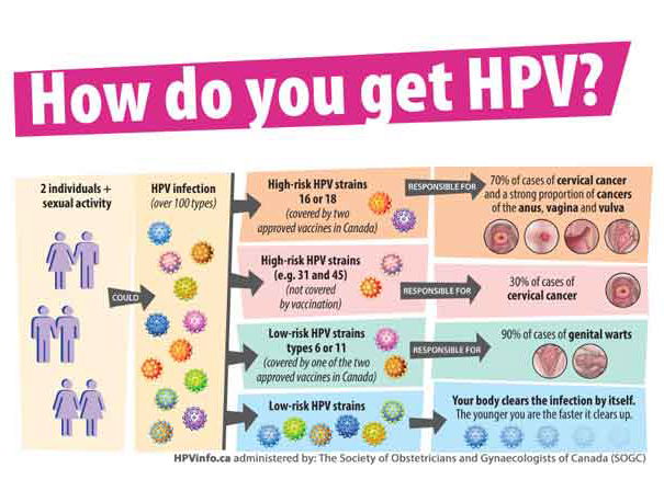 #Reazioniavverse al vaccino anti HPV article-post