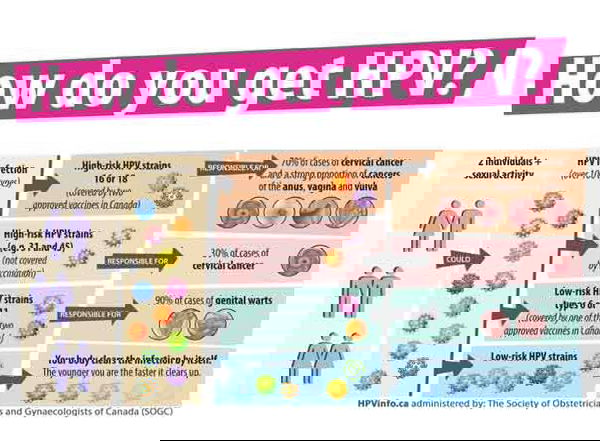 #Reazioniavverse al vaccino anti HPV