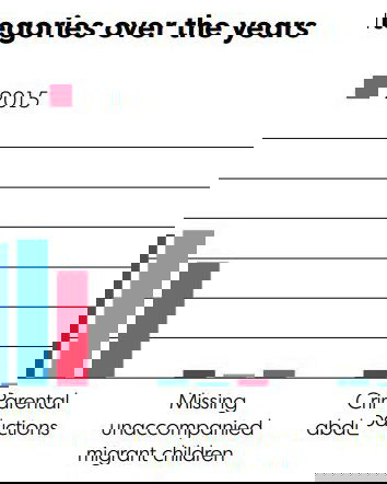 I bambini che scompaiono