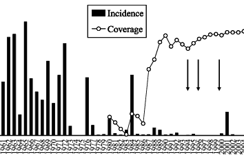 La Mongolia e l’immunità di gregge