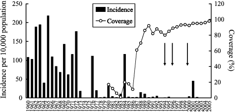 La Mongolia e l’immunità di gregge