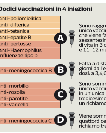 Il decreto sull’obbligatorietà dei vaccini NON è incostituzionale