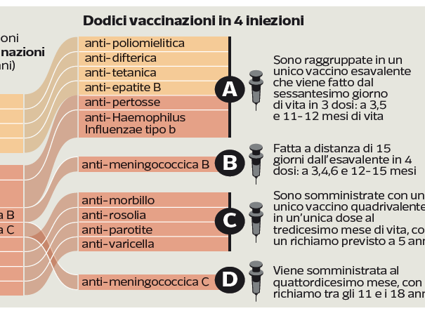 Il decreto sull’obbligatorietà dei vaccini NON è incostituzionale article-post